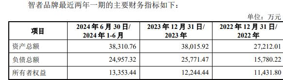 者品牌复牌一字涨停 标的负债率走高冰球突破游戏网站因赛集团拟收购智